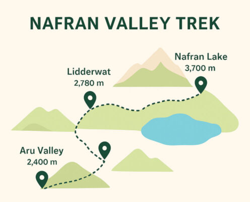 Nafran Valley Trek Itinerary